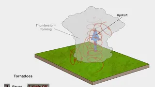 Tornado Formation Animation