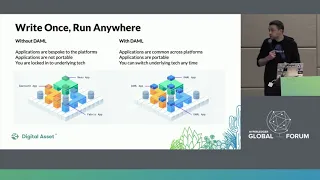 Talk from Dan O'Prey at Hyperledger Global Forum 2020 in Phoenix on DAML / Digital Asset