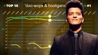 Bruno Mars — Billboard Hot 100 Chart History (2010-2019)