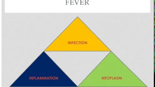 Fever and Infection -- Shuchi Pandya, MD