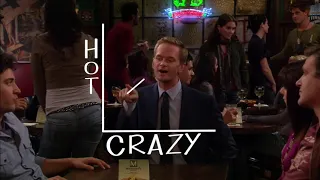 Hot Crazy Scale - How I Met Your Mother