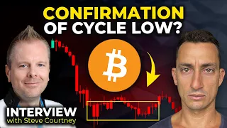 Pro Bitcoin Trader Reveals More Signs of a Bitcoin Low! | Interview w @CryptoCrewUniversity