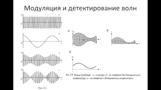 Принципы радиосвязи 11 кл