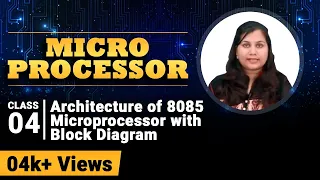 Architecture of 8085 Microprocessor with Block Diagram - 8085 Microprocessor - Microprocessors