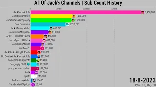 All Of JackSucksAtLife's Channels | Subscriber Count History (2008-2023)