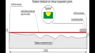 Быстрый способ натянуть шнур по уровню