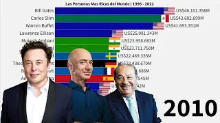 Las Personas Más Ricas del Mundo | 1996 - 2022