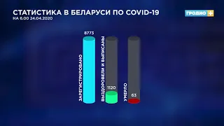 Министерство здравоохранения Беларуси опубликовало новые статистические данные по коронавирусу