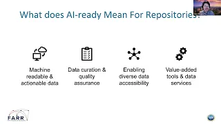 What does "AI-readiness" mean for geoscience data repositories?