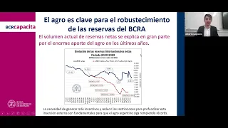 👉 "Radiografía del comercio exterior argentino" #BCRCapacita