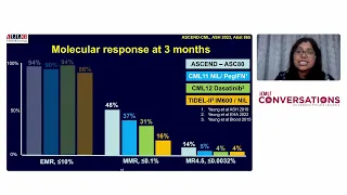 CML Highlights of ASH 2023 - Clinical overview
