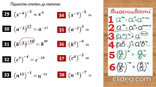 Властивості степеня з цілим показником-1