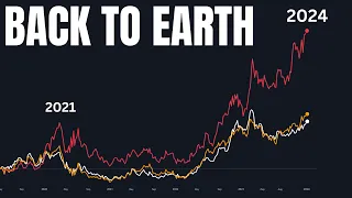 Is The Stock Market CRASH here NOW? | nasdaq analysis