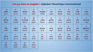 Les 44 Sons Anglais | Introduction à la Phonétique | Alphabet Phonétique International | API