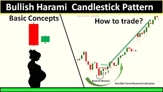 Bullish Harami Candlestick Pattern Explained In Hindi || How To Use Bullish Harami Candlestick ?