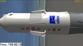 Soyuz Launch Sequence Explained