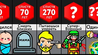 Что, Если Вы Станете Бессмертным?