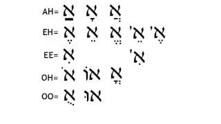 Hebrew Vowels Part 3