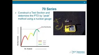 Training Video: Inspecting Hot Mix Asphalt paving 2020