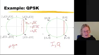 GEL7014 - Week 5b - Applying the Union Bound Approximation to QAM