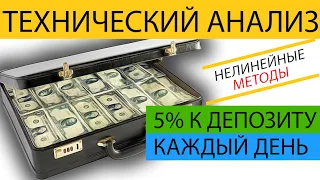 Технический Анализ Урок 2 | Нелинейные Методы |🔥| Лучшая Стратегия