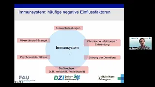 DZI-Webinar "Integrative Medizin in der Immunologie - Sicherheit und Wirksamkeit", 05.04.2023