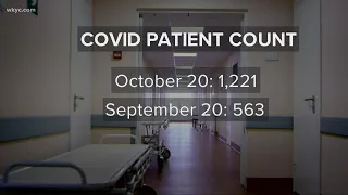 Ohio hits record number of daily hospitalizations due to COVID-19