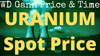 Uranium Spot Price April 2022 Analysis Update!