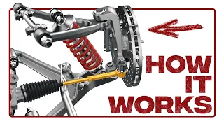 Double Wishbone Suspension - How it works | 3D Animation