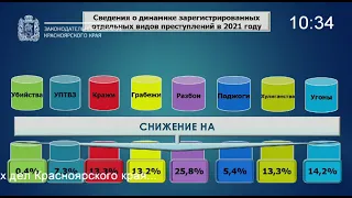 Сессия 17 марта 2022 года (2 часть)