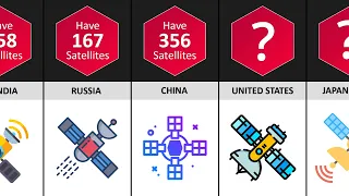 Countries Satellites Comparison - The Countries With The Most Satellites In Space | DataPoints