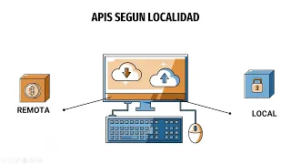 FUNCIONAMIENTO DE UNA API (CODIGO EN EL PRIMER COMENTARIO)