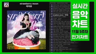 [광고 없는 멜론차트] 2021년 12월 1일 멜론차트 5주차, 최신곡 선집 플레이리스트 TOP100 반영