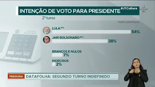 Datafolha: Lula apresenta 47% das intenções de voto para o primeiro turno das eleições