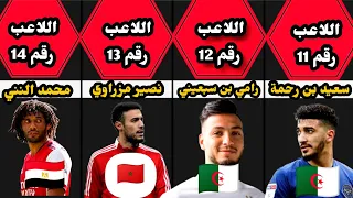 ترتيب أفضل 30 لاعب عربي لسنة 2022 |• لن تصدق من في المركز الأول 😮