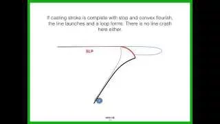 6: Understanding Fly Casting Loop Dynamics The Conventional Way 2015