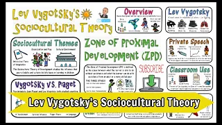 Lev Vygotsky Sociocultural Theory