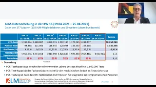 ALM präsentiert: Corona-Test-Update der KW16
