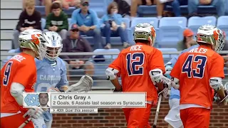 Syracuse vs North Carolina College Lacrosse 2022