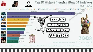 Highest grossing movies of all time | Top 10 | 1975 | 2020 #comparison #ranking