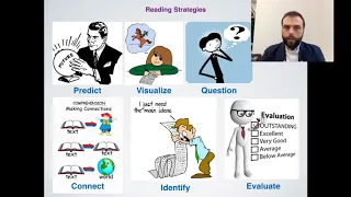 Reading and listening strategies (TESOL)