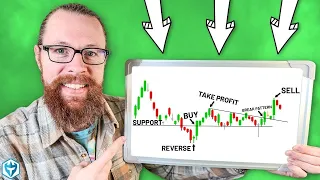 Ultimate Guide to Technical Analysis on Candlestick Charts (with ZERO experience)