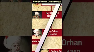 Osman Ghazi Family Tree