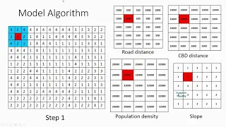 #1 Understanding Cellular Automata model and required input data