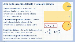 Solidi Cilindro