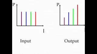 Optical Transmission Networks 21 DWDM 4