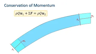 Fluid Mechanics: The Momentum Equation