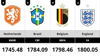 FIFA Ranking 2024 - 210 National Team