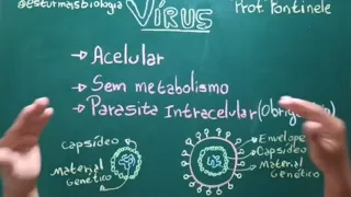 Vírus - Principais Características | Microbiologia
