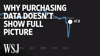 What the Latest Purchasing Data Won’t Tell You | WSJ